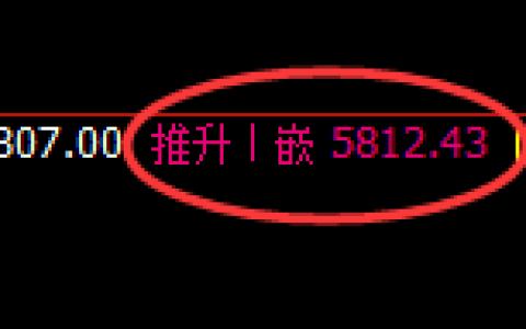 PTA：日线高点，精准展开快速冲高回落