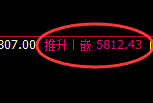 PTA：日线高点，精准展开快速冲高回落