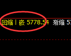 PTA：日线高点，精准展开快速冲高回落