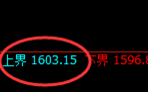 玻璃：4小时周期，精准进入修正洗盘结构