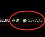 玻璃：4小时周期，精准进入修正洗盘结构