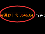 螺纹：4小时高点，精准进入快速向下修正