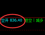 铁矿石：精准规则化（系统策略）34点复盘展示