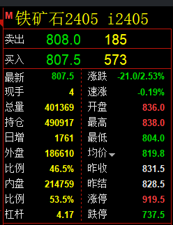 铁矿石：精准规则化（系统策略）34点复盘展示
