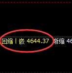 液化气：日线低点，精准展开极端强势拉升