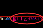 液化气：日线低点，精准展开极端强势拉升