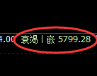 PTA：4小时周期，精准展开强势洗盘