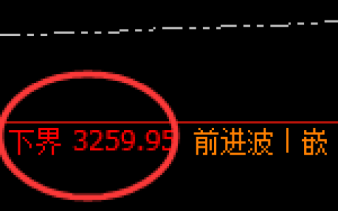 燃油：涨超3.8%，试仓低点，精准进入极端强势上行