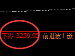 燃油：涨超3.8%，试仓低点，精准进入极端强势上行