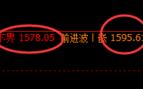 玻璃：日线结构，精准展开区间宽幅振荡