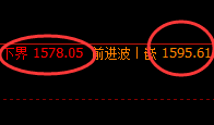 玻璃：日线结构，精准展开区间宽幅振荡