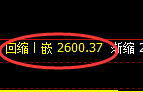 菜粕：回补低点，精准展开振荡回升