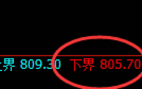 铁矿石：4小时低点，精准展开宽幅洗盘