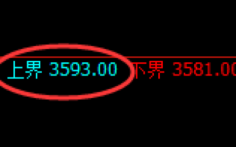 螺纹：跌超2%，试仓高点，精准展开单边极端回落