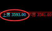 螺纹：跌超2%，试仓高点，精准展开单边极端回落