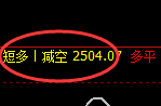 螺纹、甲醇、铁矿：精准规则化（系统策略）复盘展示