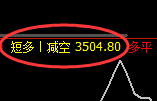 螺纹、甲醇、铁矿：精准规则化（系统策略）复盘展示
