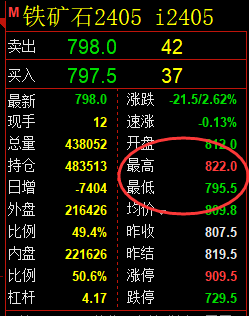 螺纹、甲醇、铁矿：精准规则化（系统策略）复盘展示