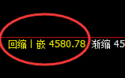 乙二醇：4小时低点，精准展开单边强势拉升