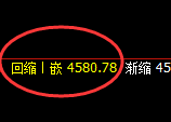 乙二醇：4小时低点，精准展开单边强势拉升