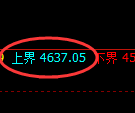 乙二醇：4小时低点，精准展开单边强势拉升