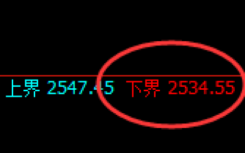 甲醇：试仓低点，精准展开强势拉升