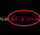甲醇：试仓低点，精准展开强势拉升