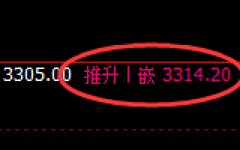 豆粕：日线高点，精准展开冲高回落