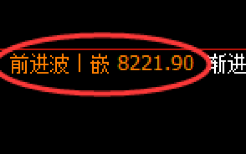 棕榈：日线高点，精准展开振荡回撤