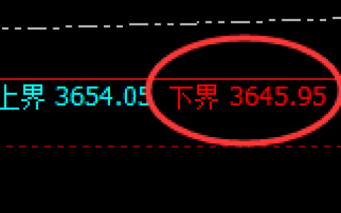 沥青：试仓低点结构，精准展开强势拉升