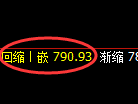 铁矿石：4小时周期，精准展开振荡洗盘
