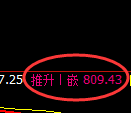 铁矿石：4小时周期，精准展开振荡洗盘