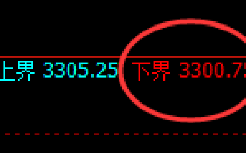 燃油：试仓低点，精准进入振荡回升结构