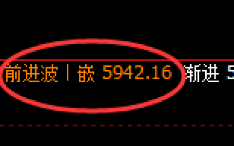 PTA：回补高点，精准展开振荡回撤
