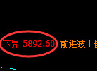 PTA：回补高点，精准展开振荡回撤
