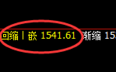 焦煤：小时周期，精准进入极端宽幅洗盘