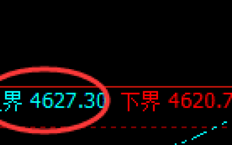 乙二醇：跌超2%，试仓高点精准进入单边极端回撤