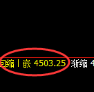 乙二醇：跌超2%，试仓高点精准进入单边极端回撤