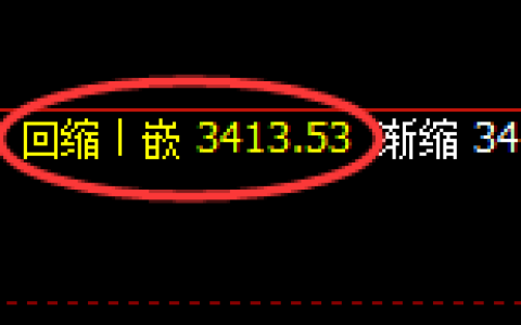 螺纹：回补低点，精准展开强势回升洗盘