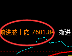聚丙烯：日线低点，精准展开宽幅洗盘