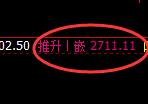 菜粕：试仓低点，精准展开极端拉升
