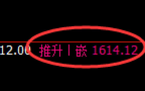 玻璃：4小时高点，精准进入单边极端回落