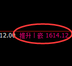 玻璃：4小时高点，精准进入单边极端回落