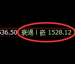 玻璃：4小时高点，精准进入单边极端回落