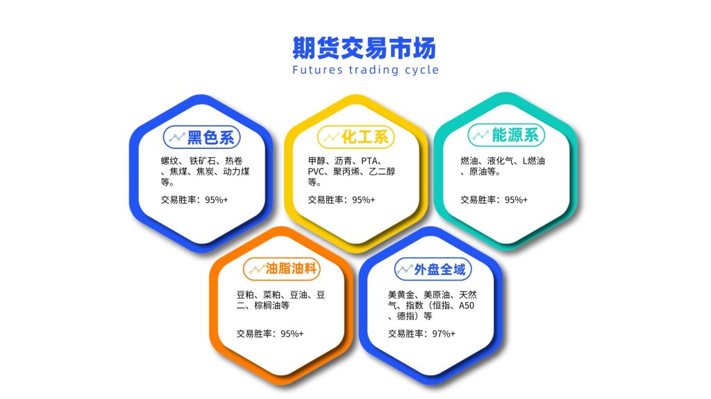 甲醇：精准规则化（系统策略）45点复盘展示