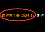 纯碱：日线低点，精准展开向下修正洗盘