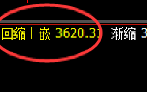 热卷：回补低点，超100点精准展开单边极端强势上行