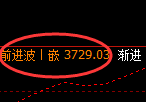 热卷：回补低点，超100点精准展开单边极端强势上行