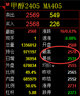 甲醇：精准规则化（系统策略）45点复盘展示