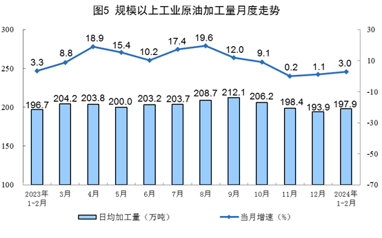 2024年1—2月份能源生产情况